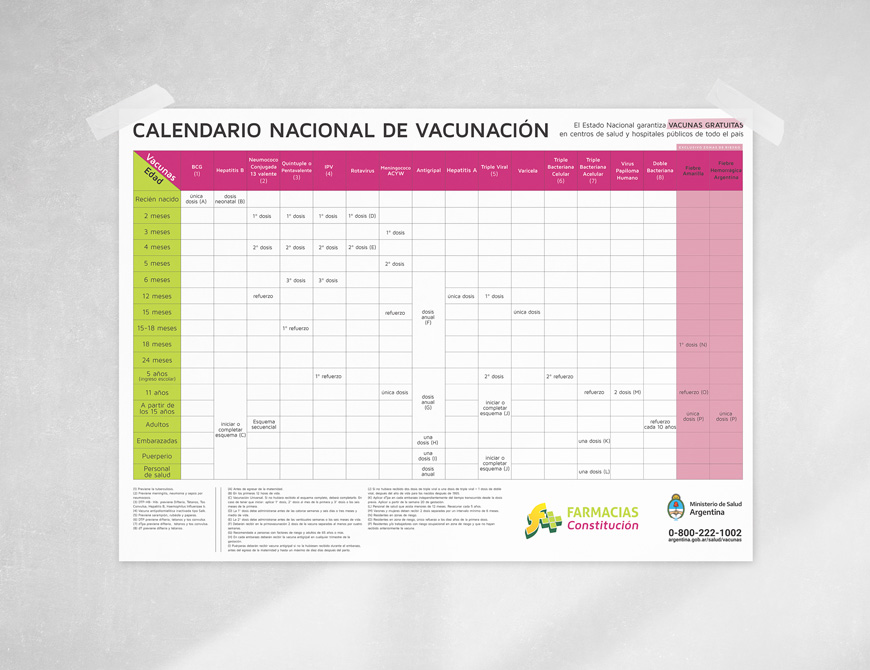 Encuentro Saludable: Calendario de Vacunación